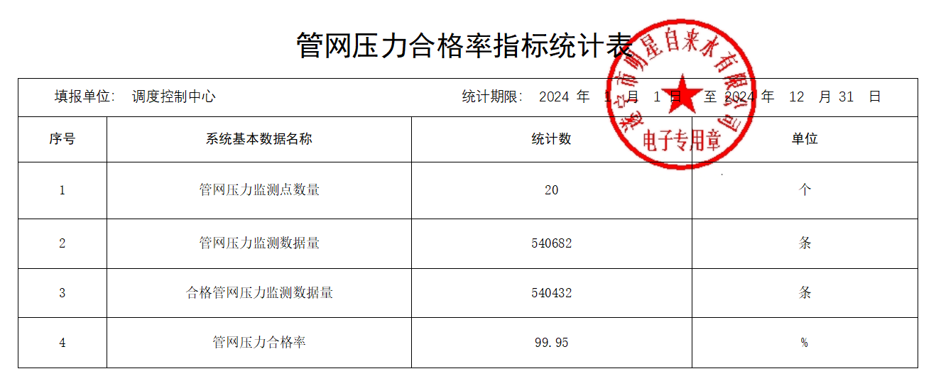 供水管网压力合格率.png