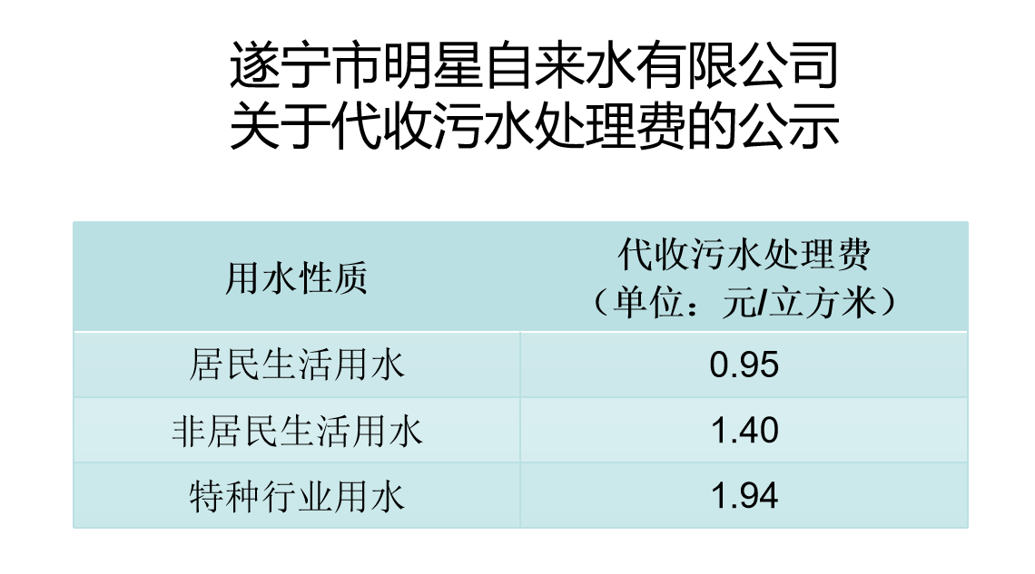 代收污水处理费公示.png